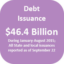 Debt issuance was $46.4 billion during January - August 2015; all state and local issuances reported as of September 22