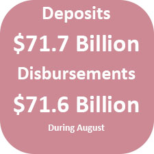 Deposits were $71.7 billion and disbursements were $71.6 billion during August