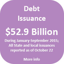 Debt issuance was $52.9 billion from January through September 2015