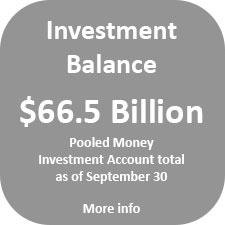 The Pooled Money Investment Account balance was $66.5 billion as of September 30.