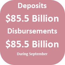 Deposits were $85.5 billion and disbursements were $85.5 billion during September
