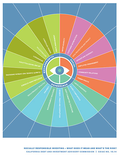 Socially Responsible Investing graphic 2