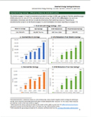 Deemed Energy Savings Report