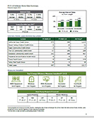 Fiscal year data summary