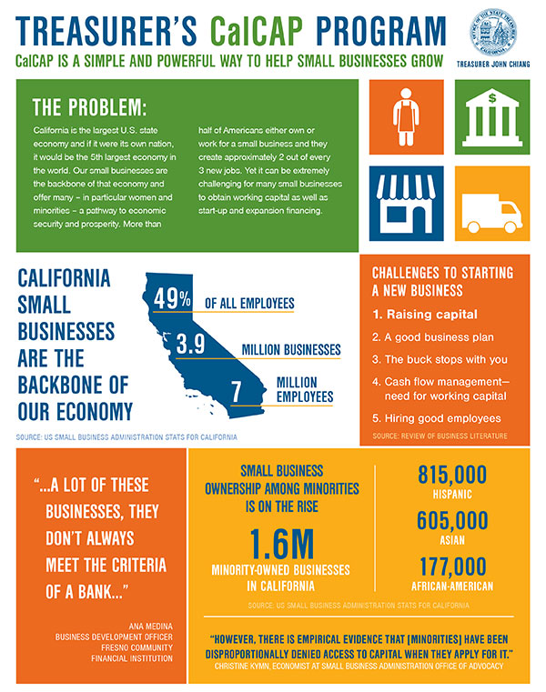 CalCAP Program Fast Facts