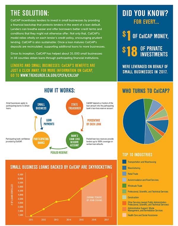 CalCAP Program Fast Facts