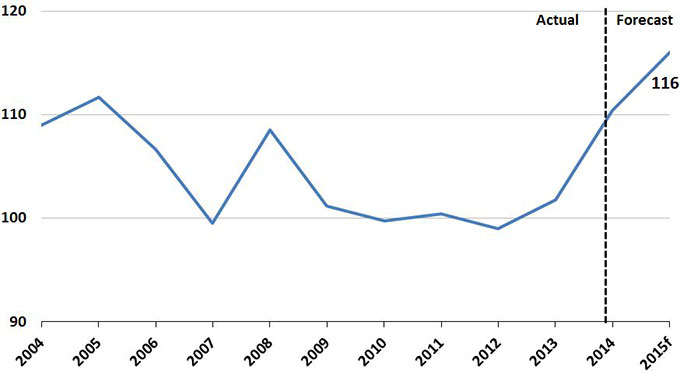 The U.S. dollar has soared much of this year as the American economy outperforms others.