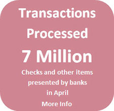 A total of 6.2 million transactions were processed in March.