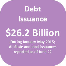 Debt issuance was $26.2 billion from January through May 2015.