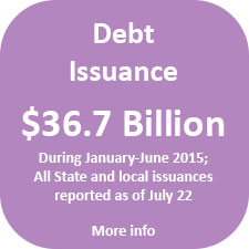 Debt issuance was $36.7 billion from January through June 2015.
