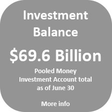 The Pooled Money Investment Account balance was $69.6 billion as of June 30.