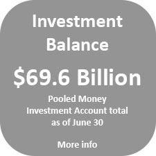 The Pooled Money Investment Account balance was $69.6 billion as of June 30.