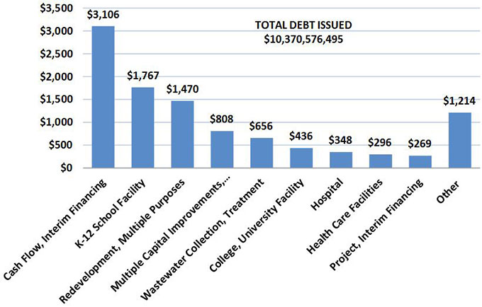 Column chart showing total reports of final sale received, 6/16/15 through 7/15/15