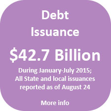 Debt issuance was $42.7 billion from January through July 2015