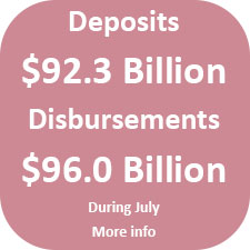 During July, Centralized State Treasury System deposits totaled $92.3 billion, while disbursements totaled $96.0 billion.