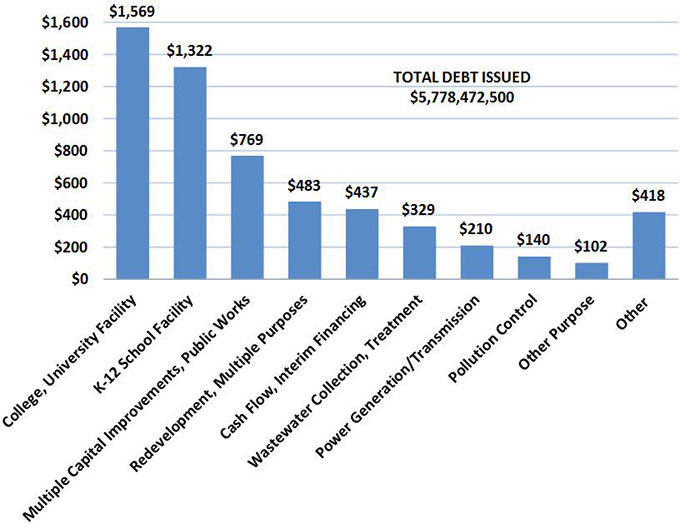 Column chart showing total reports of final sale received, 6/16/15 through 7/15/15