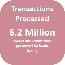 Transactions processed: 6.2 million checks and other items presented by banks in July