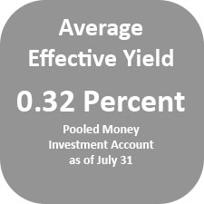 Average effective yield: 0.32 percent. Pooled Money Investment Account as of July 31