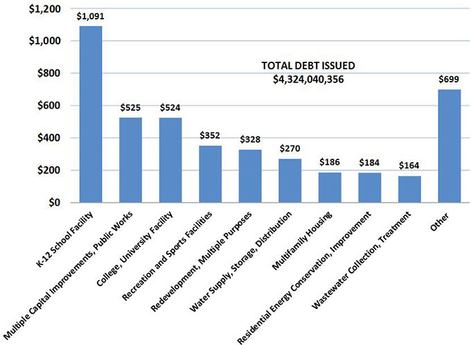 Column chart showing total reports of final sale received, 7/16/15 through 8/15/15