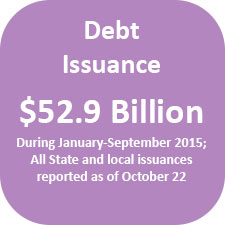 Debt issuance was $52.9 billion during January - September 2015; all state and local issuances reported as of October 22