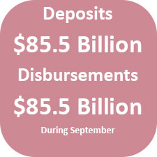 Deposits were $85.5 billion and disbursements were $85.5 billion during September