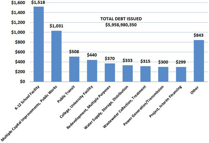 Column chart showing total reports of final sale received, 8/16/15 through 9/15/15