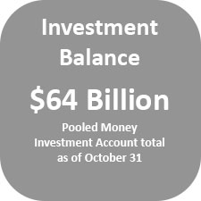 The Pooled Money Investment Account investment balance was $64 billion as of October 31