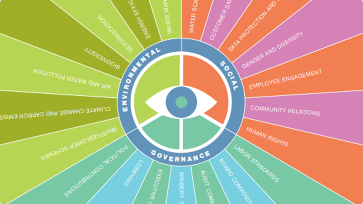Socially Responsible Investing report cover