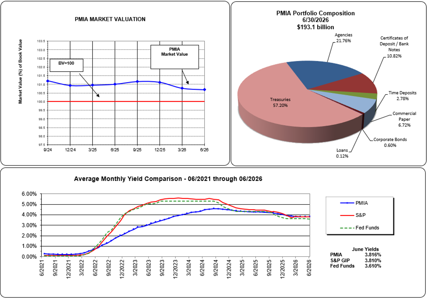 View Graph Graph