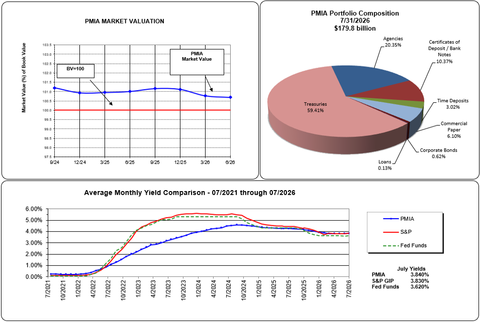 View Graph Graph